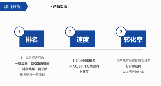 萬詞霸屏產(chǎn)品賣點(diǎn).png 萬詞霸屏產(chǎn)品賣點(diǎn).png