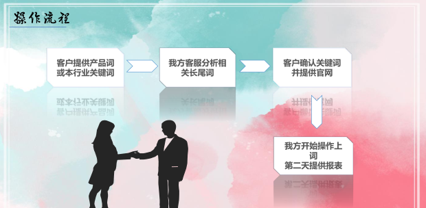 萬詞霸屏操作流程.png 萬詞霸屏操作流程.png