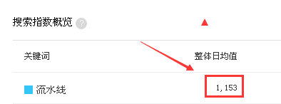 流水�?指數(shù).png 流水�?指數(shù).png